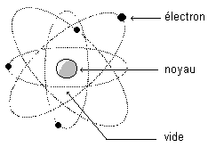 Fichier:Oscillation-pale-hélico.gif — Wikipédia