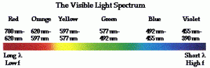 Image honteusement chipée sur http://www.physicsclassroom.com/