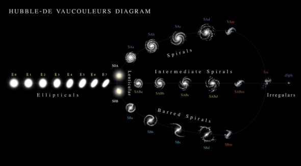 ps277_19Hubble_-_de_Vaucouleurs_Galaxy_Morphology_Diagram.png