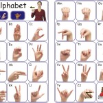 alphabet dactylogogique – signes