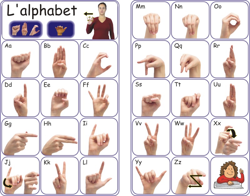 Resultado de imagen de alphabet sourd muet
