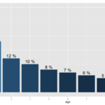 plot_benford1