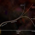 future of universe