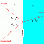 Snell_Descartes