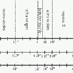 Spectre onde electromagnetique
