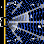 Diffraction