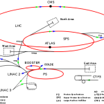 Le LHC est en fait le dernier et le plus gros maillon de la chaîne