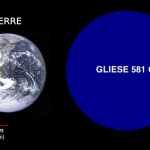 Comparaison Gliese581c – Terre