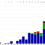 distribution-decouverte-exoplanete