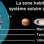 Zone habitable du système solaire