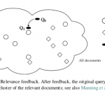 Feedback_Rocchio