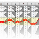 Genaille-Lucas_rulers_example_5