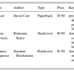 profile livres