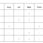 Rating Matrix