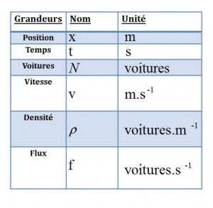 Tableau-2
