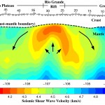 RioGrande_Rift_RISTRA_Seismic_Image