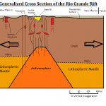 Riogranderift_deepXsection