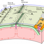 Vue d’ensemble du phénomène (source http://www2.ggl.ulaval.ca/personnel/bourque/s1/tectonique.pl.html)