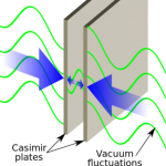 Effet Casimir