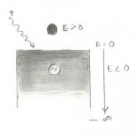 Mer de Dirac – Trou