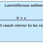 Einstein miroir