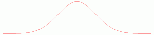 Fig 3 : la courbe de Gauss