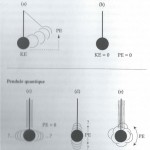 pendule quantique
