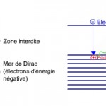positron