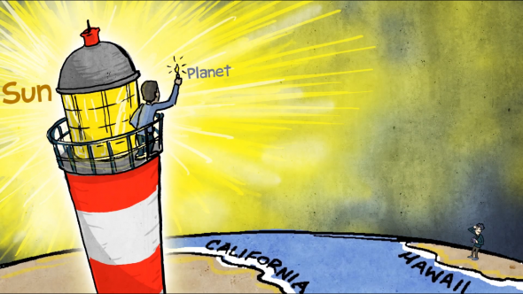 Voir une exoplanète à côté de son étoile (Source : vidéo Exoplanets Explained du site "Piled Higher and Deeper" by Jorge Chan www.phdcomics.com)
