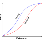 Elastic_Hysteresis