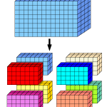 sous-domaines
