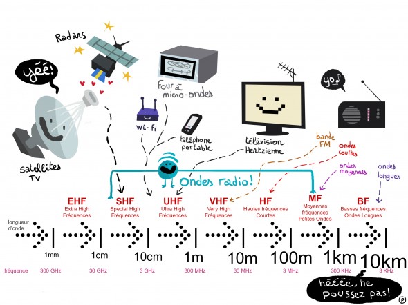 03-illustration-3-mai-2014-ONDES