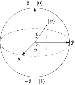 2000px-Bloch_Sphere.svg