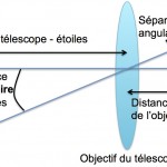 graphe_distance_angulaire – copie