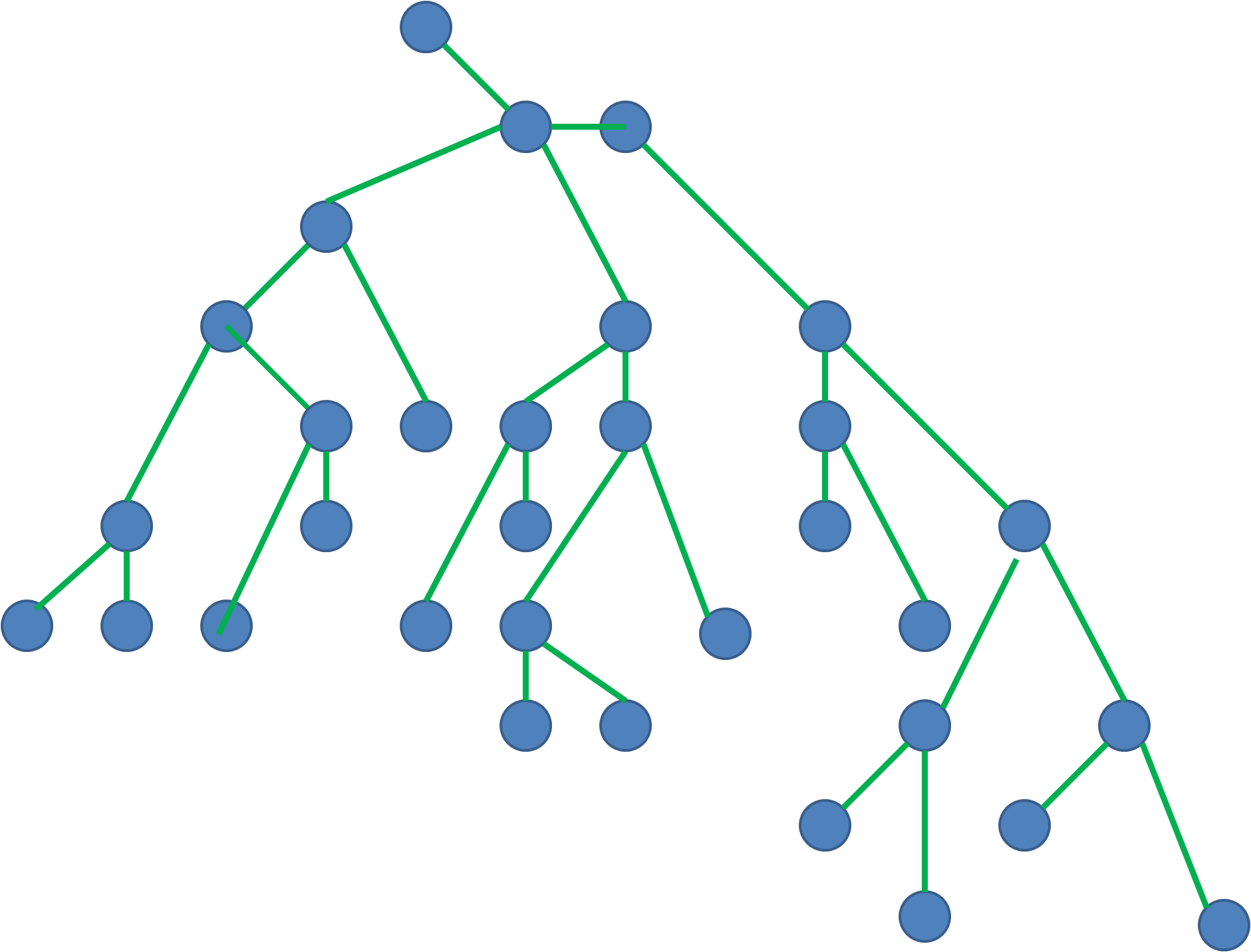 Classification des sciences et éducation