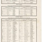 2014-03-05-20-22-31-holyhologram-nous-parle-d-ampere-et-de-sa-classification-des-connaissances-humaines-ps165