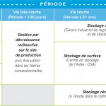 tableau_classification_dr