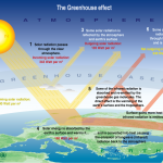 ps210_greenhouse_effect.png