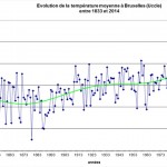 ps210_temp-moyennes-Uccle-jusque-2014.jpg