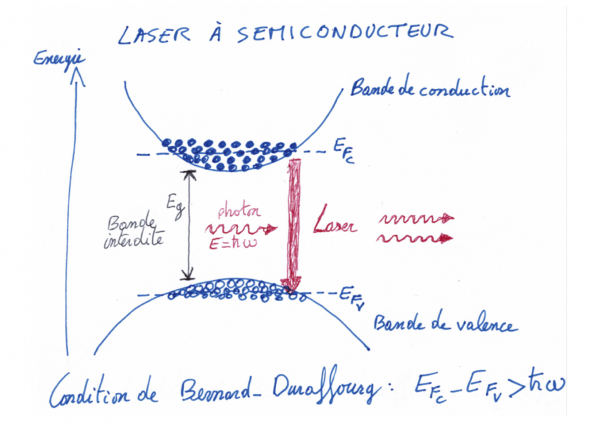condition_bernard_duraffourg_grandjean