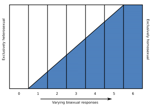 02_Kinsey_Scale.svg