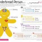 ps225_01-genderbread.jpg