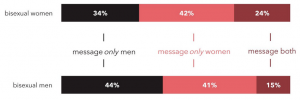 ps225_05-who_messages_who.png