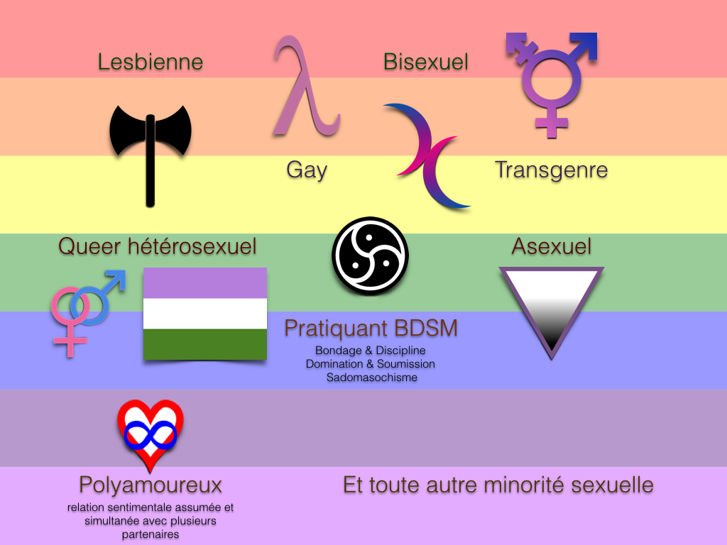 #psSortDuPlacard – XilCast : le mouvement et la théorie Queer