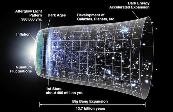 Ligne du temps de l'expansion de l'univers. Source : NASA/WMAP