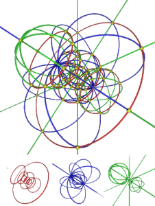 Projection stéréographique des parallèles (en rouge) des méridiens (en bleu) et des hyperméridiens (en vert) de l'hypersphère. Source : Wikipédia