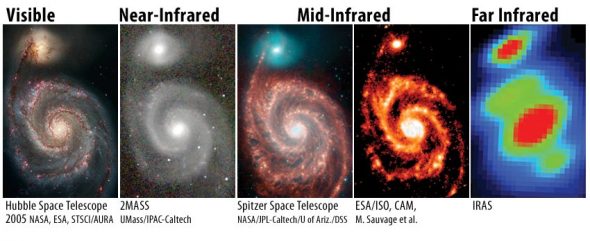 Galaxie du Tourbillon vue par des télescopes utilisant différentes longueurs d’onde. Source : NASA, ESA, STScI/AURA, UMass/IPAC-Caltech