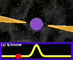 Animation représentant le signal envoyé par un pulsar. Image Credit: Michael Kramer (University of Manchester)