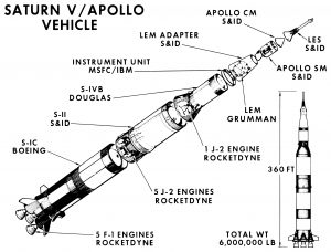 Saturn V et sa charge utile