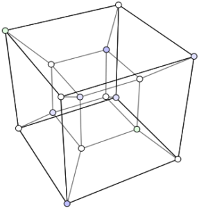Une projection d'un hypercube (dans une image bidimensionnelle).